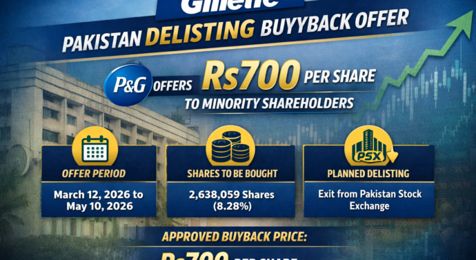 Gillette Pakistan Delisting: P&G Offers Rs700 Per Share to Buy Minority Shareholders